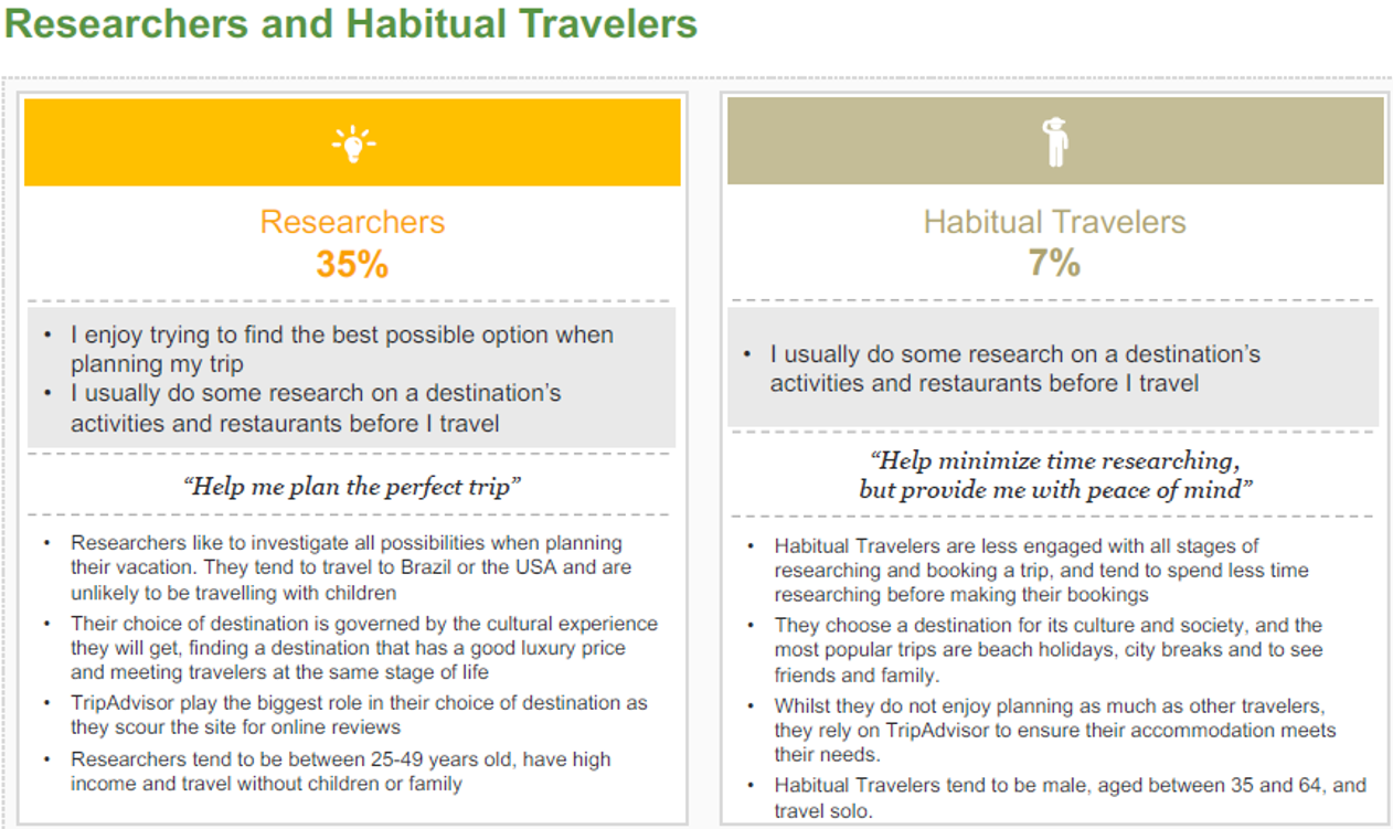 Tipologie di Viaggiatori Tripadvisor